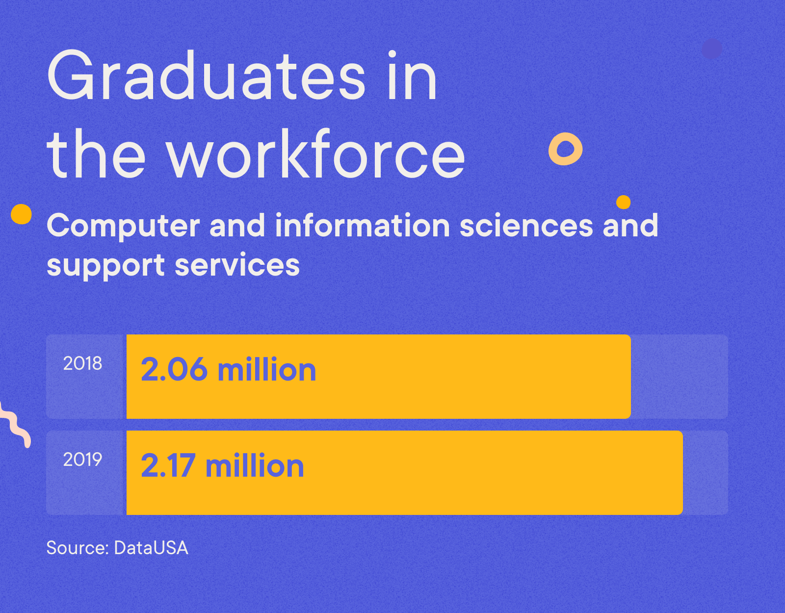 Software Developer - Graduates in the workforce Software Developer - Graduates in the workforce